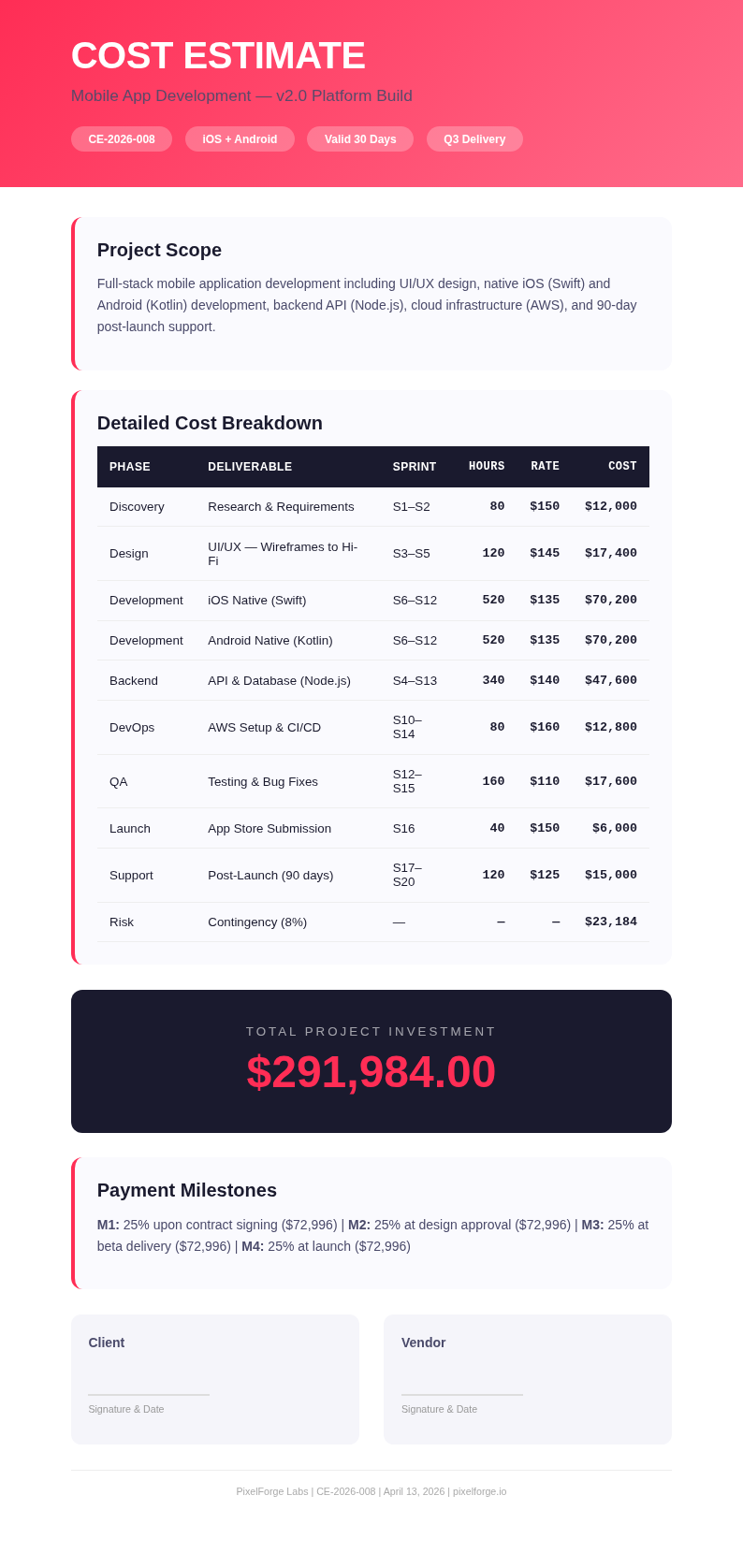 Startup pitch deck cost estimate